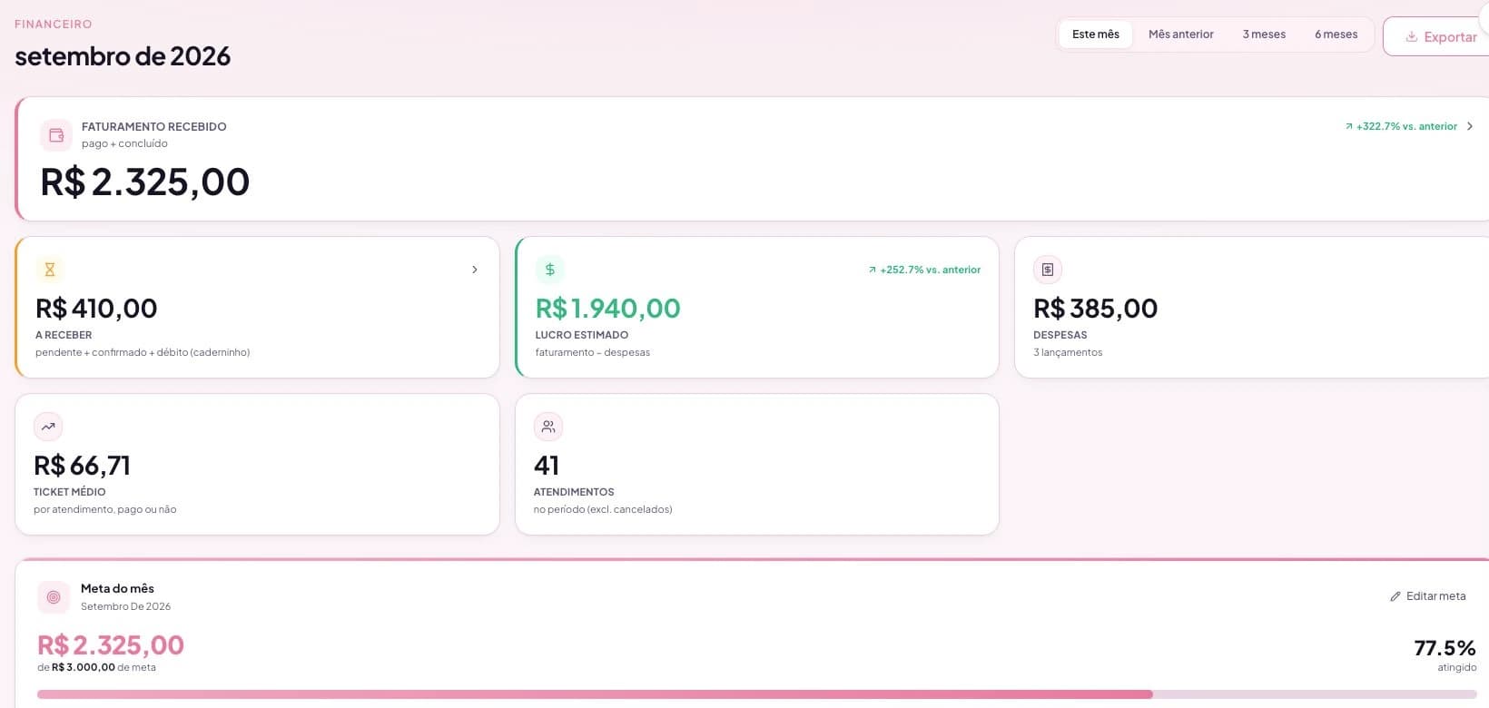 Tela real do financeiro NailBook com faturamento, valores a receber, lucro, despesas e atendimentos da conta de demonstração.